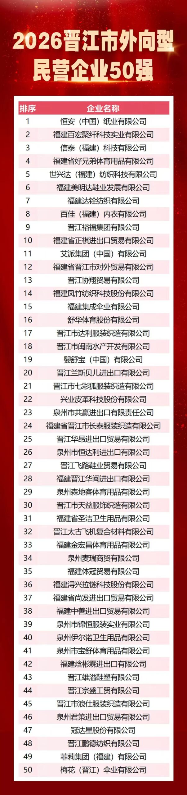 喜讯 晋江雄艺鞋塑有限公司荣获 "2026年度晋江市出口创汇民营企业50强 "称号晋江雄艺鞋塑有限公司荣获 "2026晋江市外向型民营企业50强 "称号!(3)